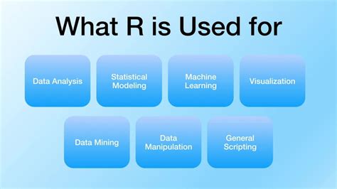 R Language Definition.
